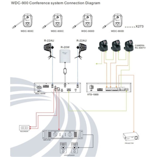 RELACART WDC-900M фото 4